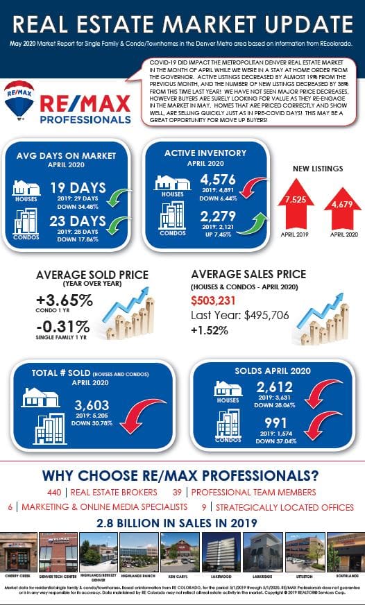 RE/MAX