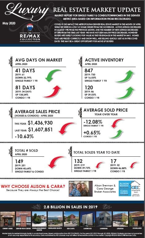 RE/MAX