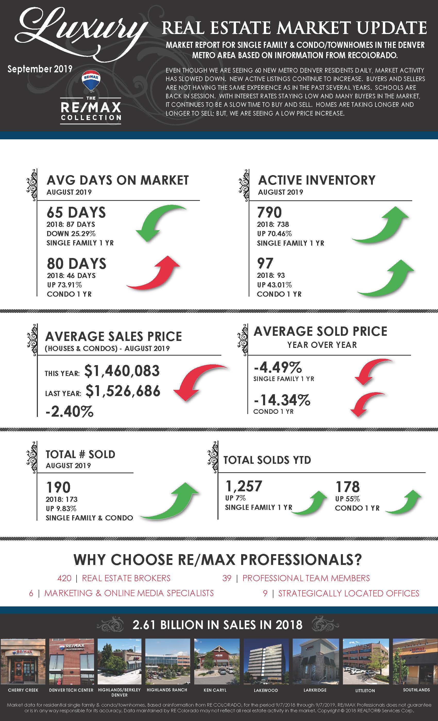 RE/MAX
