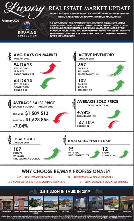 RE/MAX