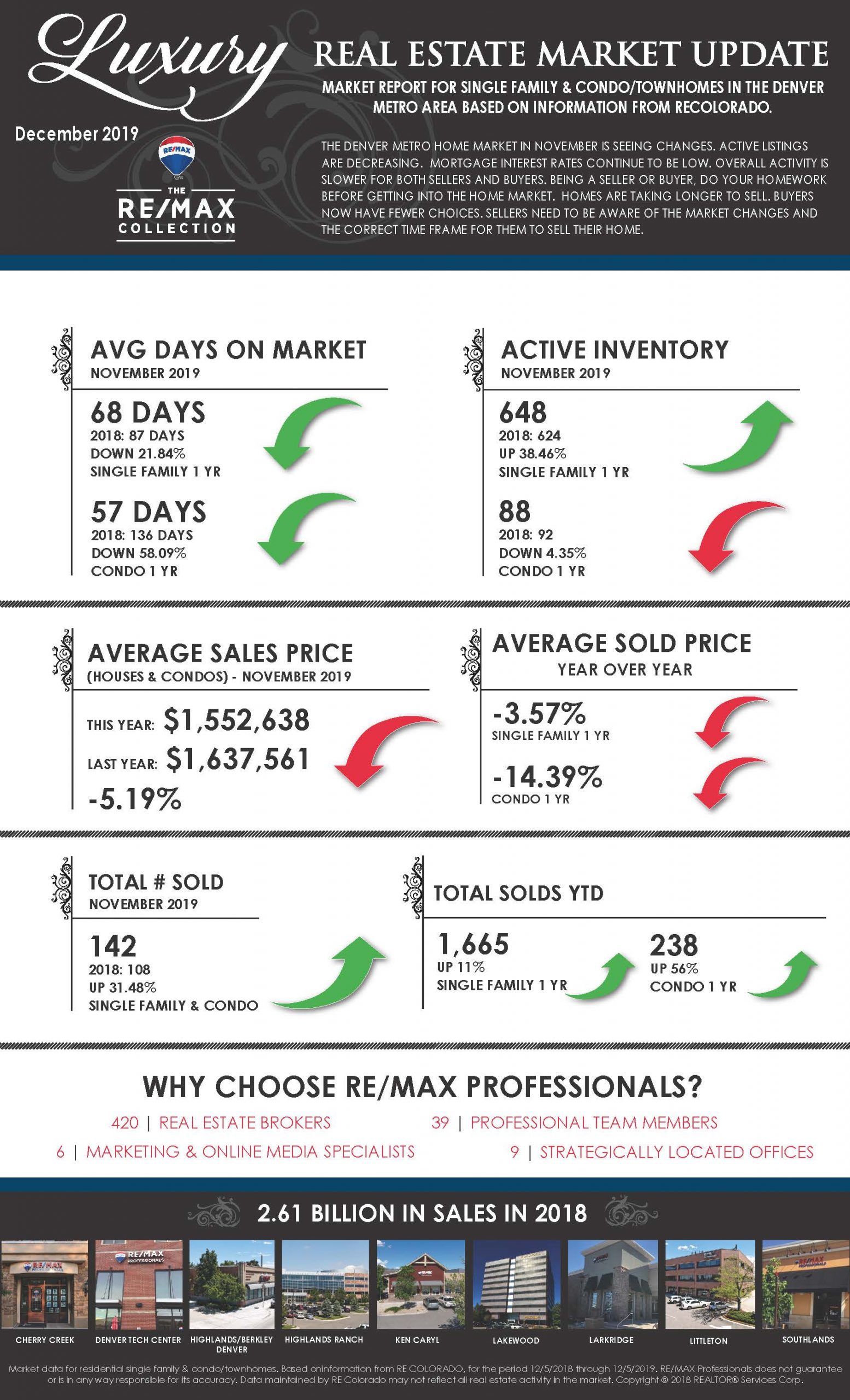 RE/MAX