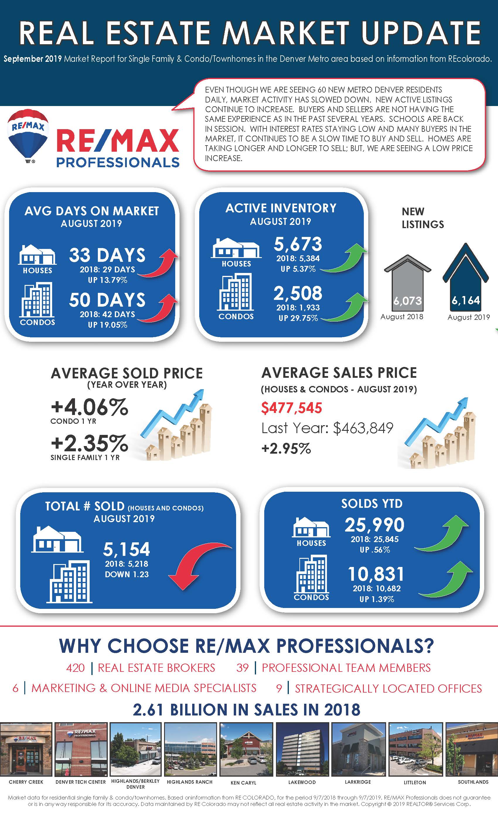 RE/MAX