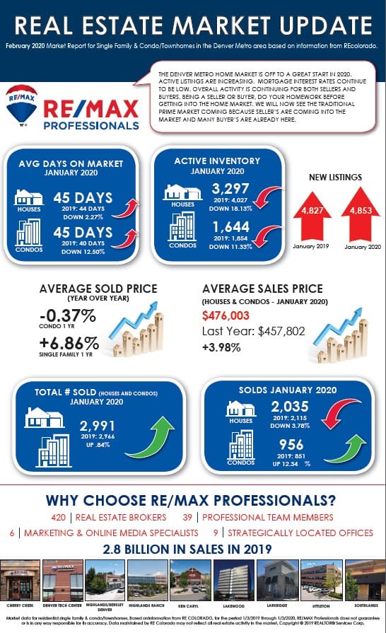 RE/MAX