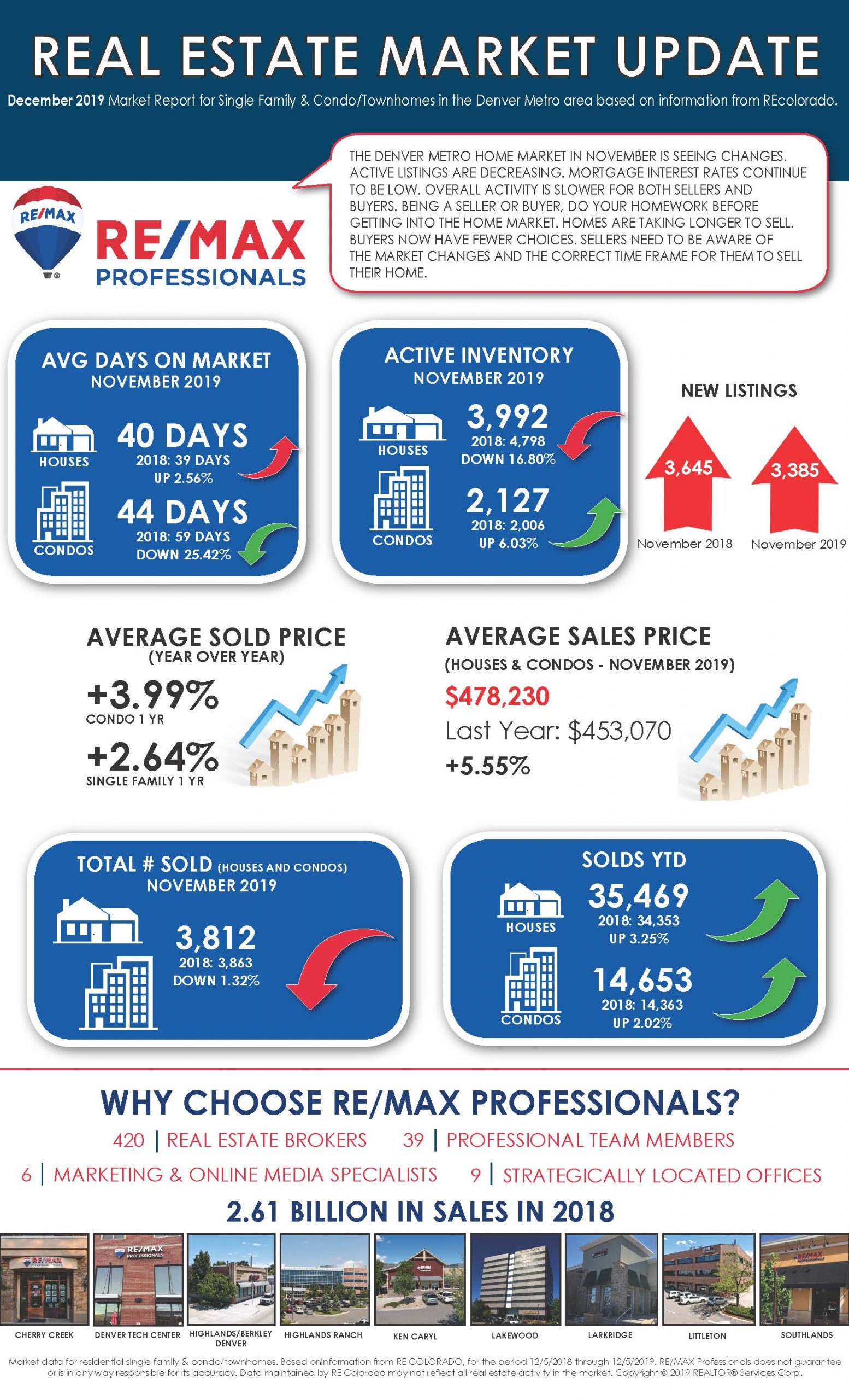 RE/MAX